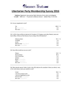 Libertarian Party Membership Survey 2016 Audience: Registered, dues paying, likely Libertarian Party voters and delegates n=1,563 · MOE=±4.5 · 95 percent confidence interval · fielded: May 17-20, 2016 Q1. Are you reg
