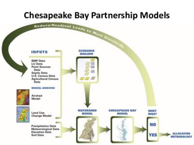 Chesapeake Bay Partnership Models  1 Scenario Builder