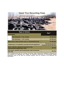 Used Tire Recycling Fees 27A O.S. § Type of Vehicle  Fee*