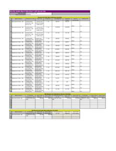 State OIG ARRA Monthly Report January 2012