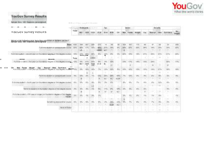 YouGov Survey Results Sample Size: 1061 Students (unweighted) Social grade Total  ABC1 C2DE