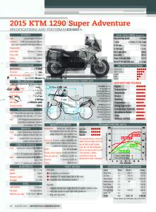 2015 KTM 1290 Super Adventure SPECIFICATIONS AND PERFORMANCE DATA 12	  MC RATING SYSTEM