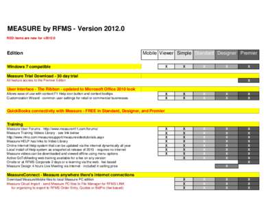 MEASURE by RFMS - VersionRED items are new for v2012.0 Edition  Mobile Viewer Simple Standard Designer Premier