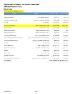 Department of Health and Human Resources Office of the Secretary Contracts Note: Sole Source Highlighted Yellow Vendor