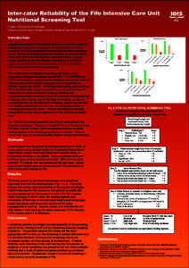 Inter-rater Reliability of the Fife Intensive Care Unit Nutritional Screening Tool NHS  K. Aitken, P.Cummins, M. McDougall