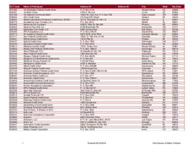 Ohio ELT Participant List.xlsx