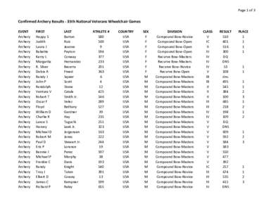 Page 1 of 3  Confirmed Archery Results - 35th National Veterans Wheelchair Games EVENT Archery Archery