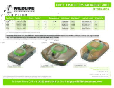 TDR10: FASTLOC ® GPS BACKMOUNT SUITE SPECIFICATION Tag Family Model