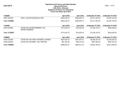 Department of Finance and Administration Revenue Division Little Rock, Arkansas Statement of Gross Tax Collections Fiscal Year Basis April 2015