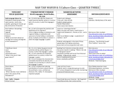 NAH TAH WAHSH K-5 Culture Class – QUARTER THREE TOPIC/UNIT FOCUS QUESTIONS STRAND/CONTENT STANDARD World Languages, Social Studies,