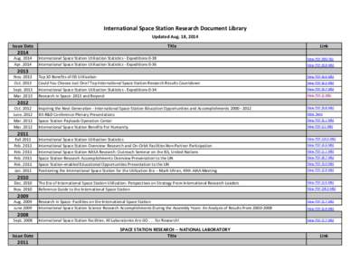 International Space Station Research Document Library Updated Aug. 18, 2014 Issue Date Title