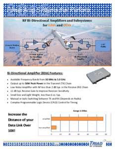 2015  Power Amp Systems that Perform RF	Bi‐Directional	Ampli iers	and	Subsystems		 for	UAVs	and	UGVs