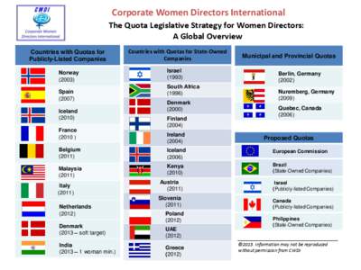 Corporate Women Directors International The Quota Legislative Strategy for Women Directors: A Global Overview Countries with Quotas for Publicly-Listed Companies Norway