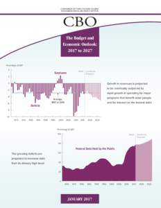 CONGRESS OF THE UNITED STATES CONGRESSIONAL BUDGET OFFICE CBO The Budget and Economic Outlook: