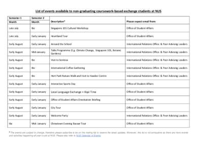 List of events available to non-graduating coursework-based exchange students at NUS Semester 1 Month Semester 2 Month