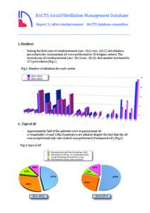  	
  	
  	
  	
  	
  	
  	
  	
  	
  	
  	
  	
    BACTS	
  Atrial	
  Fibrillation	
  Management	
  Database	
     Report	
  2y	
  after	
  reimbursement	
  -­‐	
  	
  BACTS	
  database	
  c