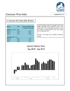 Consumer Price Index  SeptemberConsumer Price Index (CPI), All Items