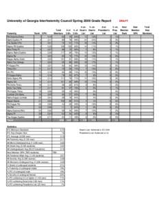 University of Georgia Interfraternity Council Spring 2009 Grade Report # on Total Fraternity  Rank: GPA: