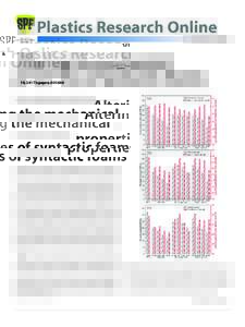 speproAltering the mechanical properties of syntactic foams Chi Huang, Zhixiong Huang, Yan Qin, and Xuesong Lv
