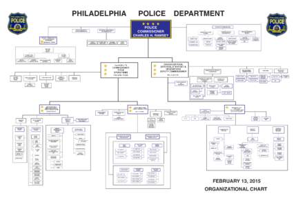 PHILADELPHIA  DEPARTMENT POLICE COMMISSIONER