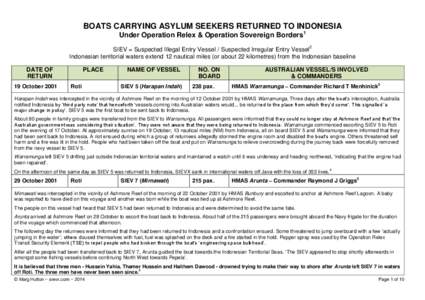 BOATS CARRYING ASYLUM SEEKERS RETURNED TO INDONESIA Under Operation Relex & Operation Sovereign Borders1 SIEV = Suspected Illegal Entry Vessel / Suspected Irregular Entry Vessel2 Indonesian territorial waters extend 12 n