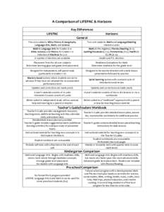 A Comparison of LIFEPAC & Horizons Key Differences LIFEPAC Horizons General