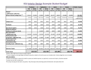 KSU Interior Design Example Student Budget Freshman Fall Spring Aug-Dec Jan-May Tuition*
