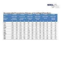Recommended Transmission Distance at Serial Digital Data Rates Data Rate: Spec: Cable Part Number: