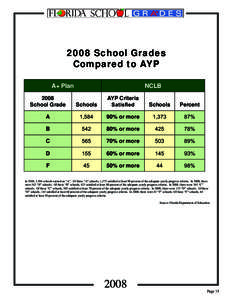 2008 School Grades Compared to AYP A+ Plan 2008 School Grade