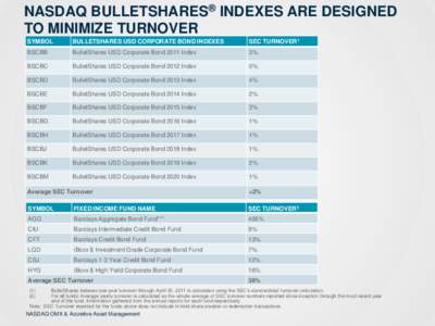 NASDAQ BULLETSHARES® INDEXES ARE DESIGNED TO MINIMIZE TURNOVER SYMBOL BULLETSHARES USD CORPORATE BOND INDEXES
