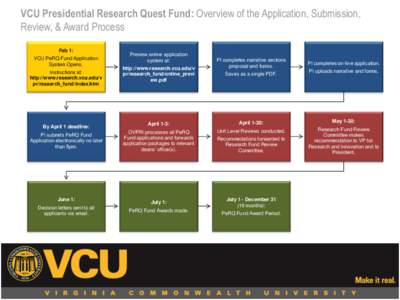 VCU Presidential Research Quest Fund: Overview of the Application, Submission, Review, & Award Process Feb 1: VCU PeRQ Fund Application System Opens. Instructions at:
