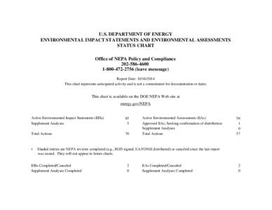 U.S. DEPARTMENT OF ENERGY ENVIRONMENTAL IMPACT STATEMENTS AND ENVIRONMENTAL ASSESSMENTS STATUS CHART Office of NEPA Policy and Compliance[removed][removed]leave messsage)
