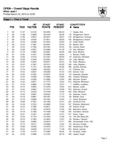 OPEN -- Overall Stage Results Africa Level 4 Printed March 23, 2015 at 16:50 Stage 1 -- Time to Travel  1
