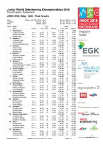 Junior World Orienteering Championships 2016 Scuol/Engadin, Switzerland JWOC 2016, Relay M20 - Final Results Date: Location: Map: