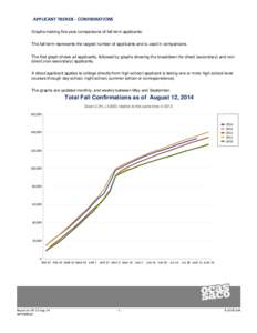 APPLICANT TRENDS - CONFIRMATIONS Graphs making five-year comparisons of fall term applicants: The fall term represents the largest number of applicants and is used in comparisons. The first graph shows all applicants, fo
