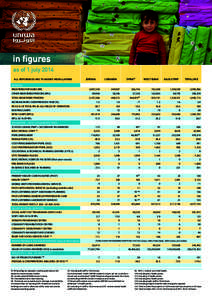 in figures as of 1 july 2014 ALL REFERENCES ARE TO AGENCY INSTALLATIONS JORDAN