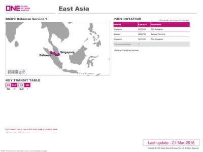 East Asia BMX1: Belawan Service 1 PORT ROTATION  (Terminals are subject to change)