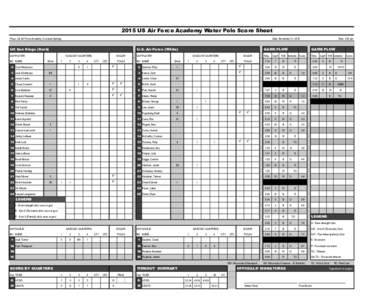 2015 US Air Force Academy Water Polo Score Sheet Place: US Air Force Academy, Colorado Springs Date: November 21, 2015  UC San Diego (Dark)