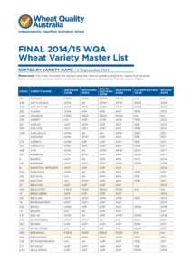 FINALWQA Wheat Variety Master List SORTED BY VARIETY NAME – 1 September 2014 Please note: The Class indicates the highest possible receival grade available for respective varieties. Some or all of the varietie