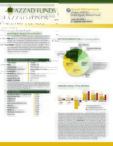 (Ticker: ADJEX) Halal Equity Mutual Fund Azzad Ethical Fund  June 30, 2016 —