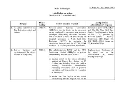 Panel on Transport  LC Paper No. CB[removed]List of follow-up actions (position as at 22 November 2004)