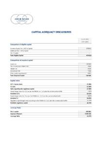 CAPITAL ADEQUACY DISCLOSURESCHFCompositon of eligible capital Common Equity Tier 1 (CET1) Capital