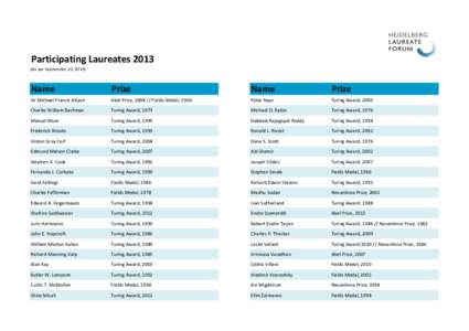 Participating Laureates[removed]As per September 10, 2013) Name  Prize