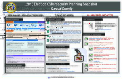 Elections / Government / Politics / Security engineering / Election security / Electronic voting / United States Department of Homeland Security / Election Systems & Software / Absentee ballot / Election audits / Computer security / Voter registration
