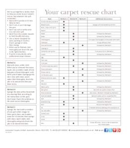 We’ve put together a handy chart to help you come to your carpet’s rescue. But whatever the spill, remember: •	 Deal with it quickly so it’s less 	 likely to stain.