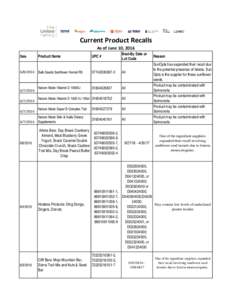 Current Product Recalls As of June 10, 2016 Date