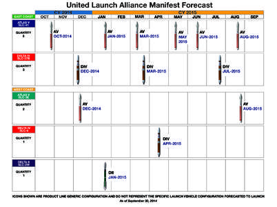 United Launch Alliance Manifest Forecast EAST COAST OCT  CY 2014