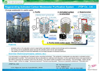Regenerating Activated Carbon Wastewater Purification System  - JTOP Co., Ltd. - Change wastewater to usable water