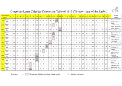 Gregorian-Lunar Calendar Conversion Table ofYi-mao – year of the Rabbit) Gregorian date Solar terms