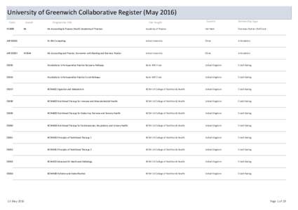 University of Greenwich Collaborative Register (MayCode P13498 Award BA